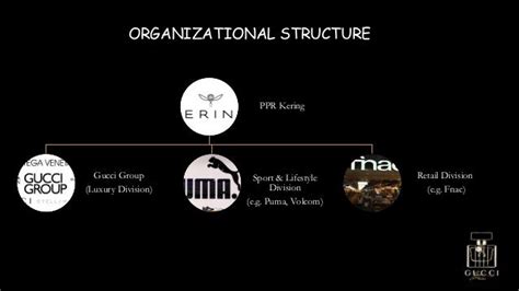 corporate structure of gucci|gucci jewelry company.